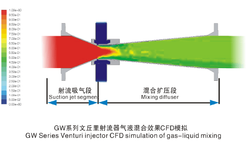 射流曝氣器