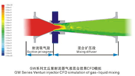 什麼是射流器：工作原理、類型及選型