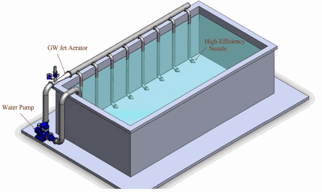GW jet aeration