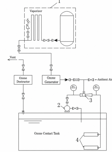 Jet ozone dosing system
