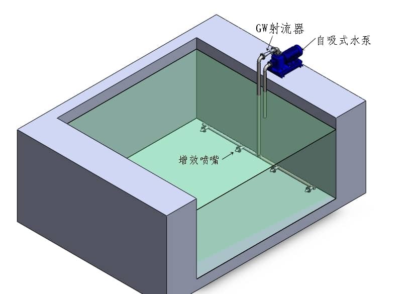 射流器安裝示意圖