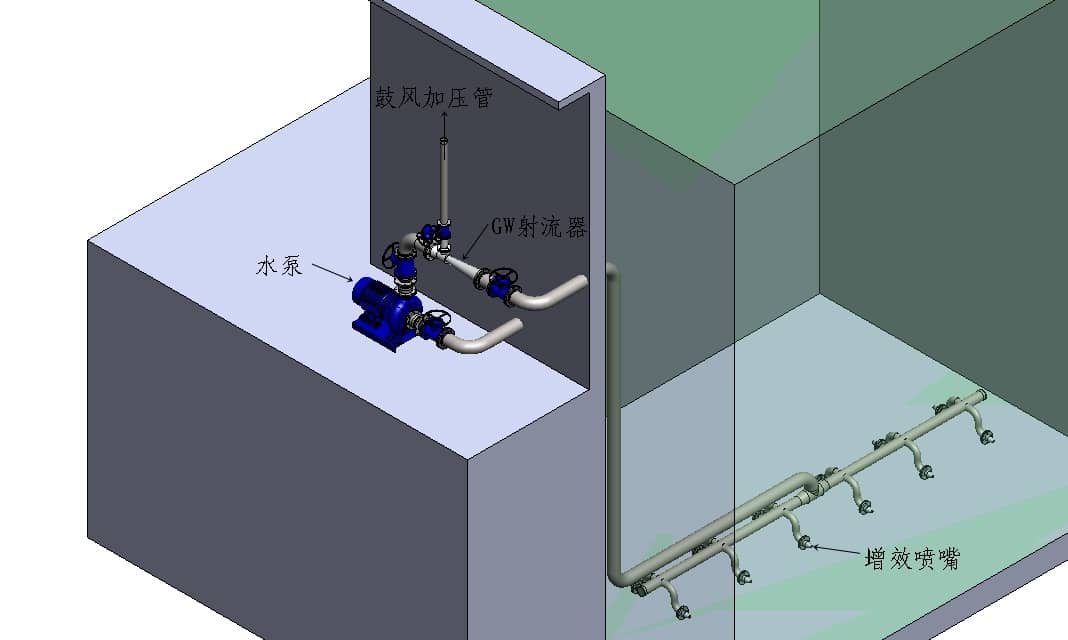 射流器安裝示意圖