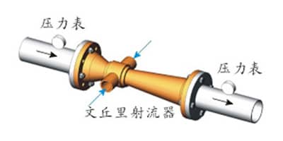 射流器安裝示意圖