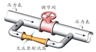 射流器安裝示意圖