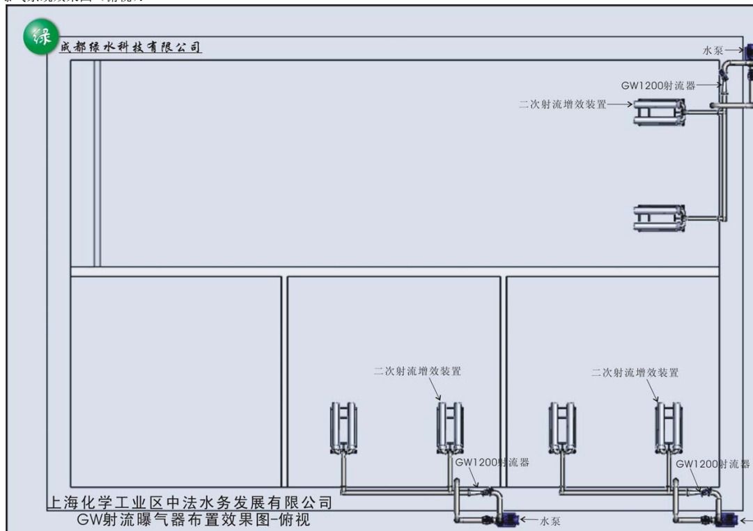 GW jet aeration system layout rendering (top view)