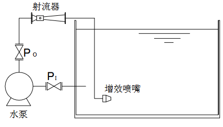 自吸射流曝气工艺流程简图